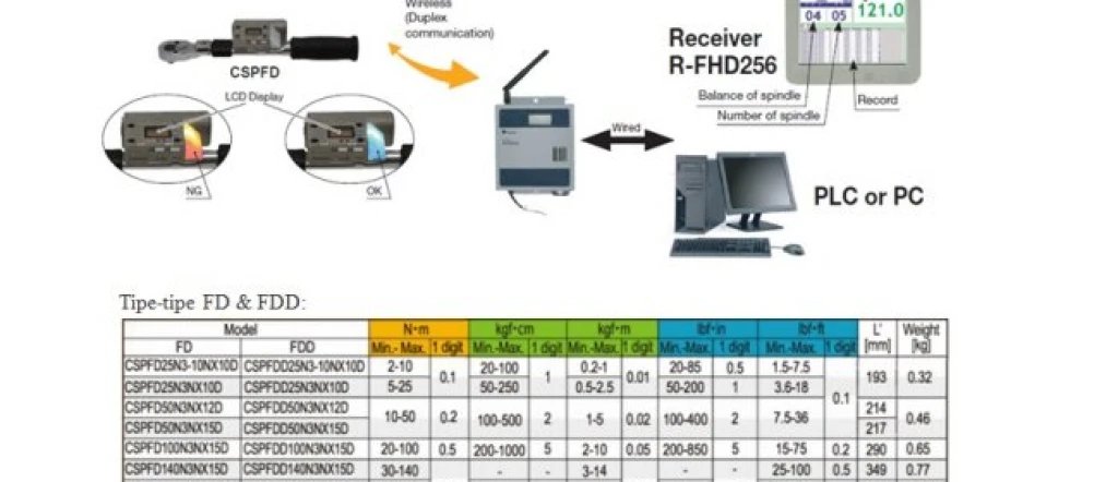 NEWSLETTER#8 - No. 007/NL.NMS/VII/2016