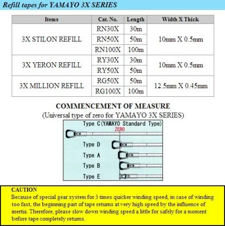 Nilon Coated Steel Refill Tapes 2