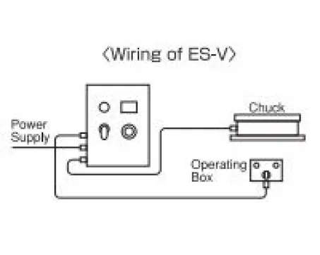 Electro Chuck Master (ES-V) 1