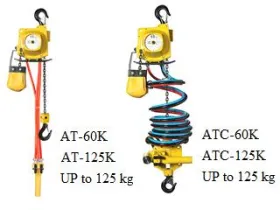 Chain Model EHLAT