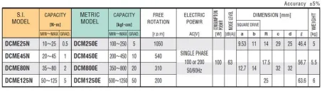 Multiple Unit (DCME) 3