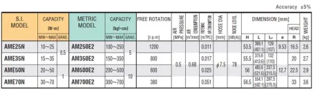 Multiple Unit (AME) 3