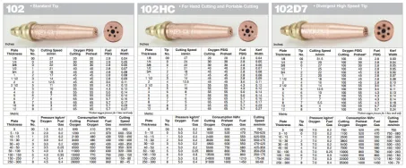 Oxy Fuel Gas Cutting Tips (102) 2