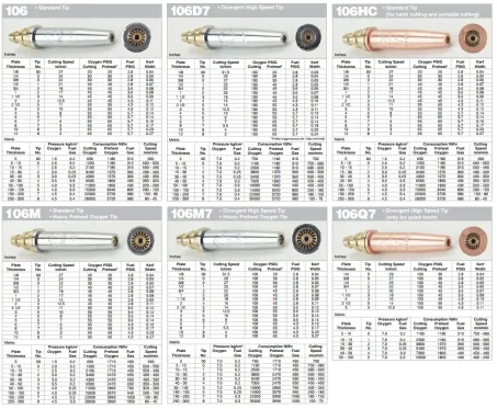 Oxy Fuel Gas Cutting Tips (106) 2