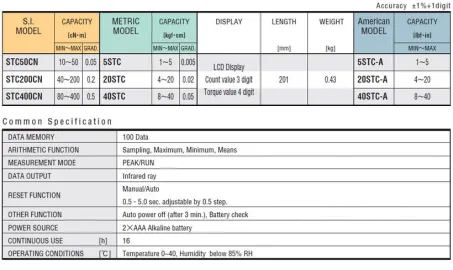 Dial Torque Driver (STC) 3