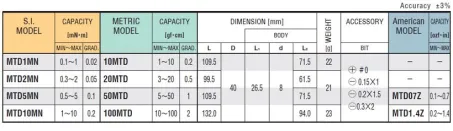 Dial Indicating Torque Driver (MTD) 3