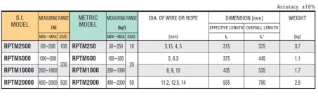 Rope Tension Meter (RPTM) 2