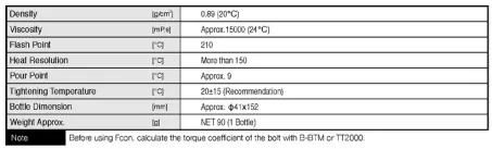 Bolt Tension Stabilization (Fcon) 2