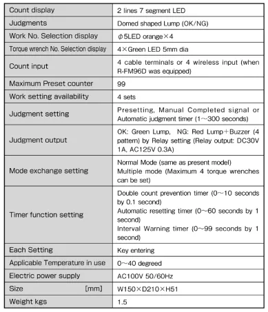 Count Checker (CNA-4mk2) 2