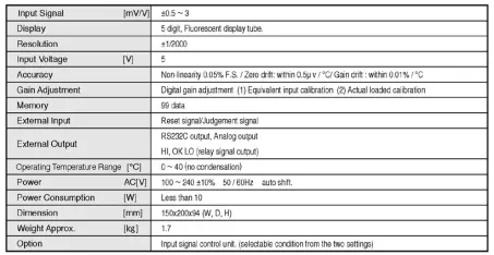 Torque Indicator (CD42) 2