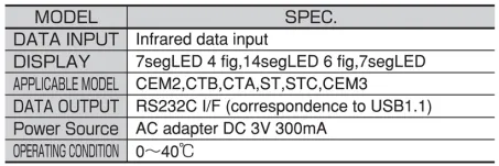 Interface for Data Transfer (R-DT999) 2