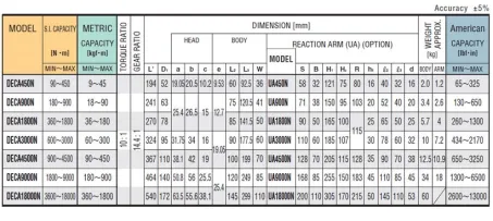 10:1 Ratio Torque Multiplier (DECA) 2