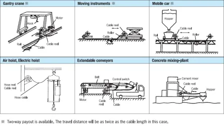 Cable Reel w/ Servo Motor 2