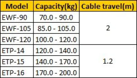 Spring Balancer (EWF.ETP) 2