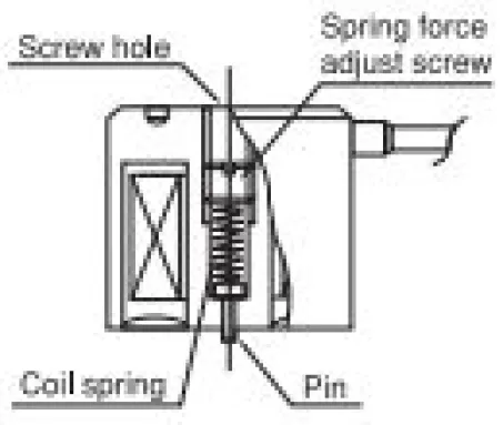 Electromagnetic Holder (KE-R) 2