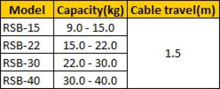 Spring Balancer (RSB) 2