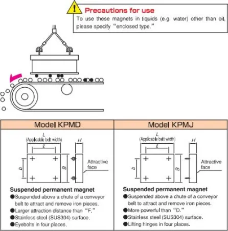 Suspended Plate Magnet (KPMD/KPMJ) 2