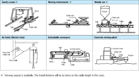 Cable Reel (CRF) 2