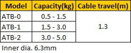 Air Tool Balancer (ATB) 2