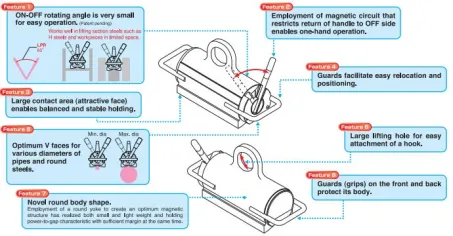 Permanent Magnetic Lifma (Model LPR-V) 2