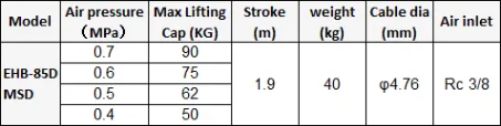 Air Balancer (MSD) 2