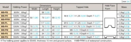 Magnetic Holder Base (MB-P) 2