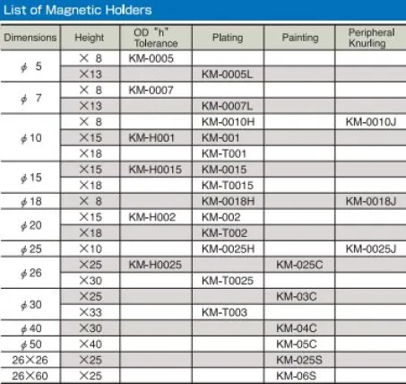 Magnetic Holder (KM) 2