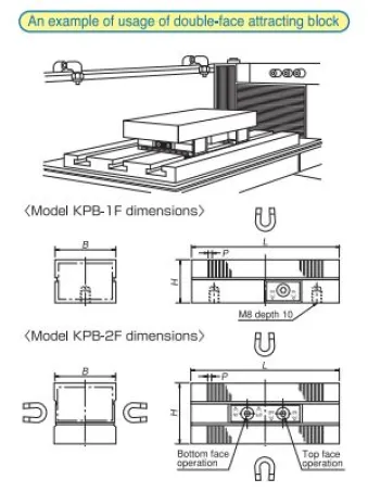 Magnetic Block (KPB) 2