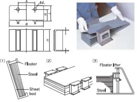 Steel Sheet Separator "Floater" (KF) 2