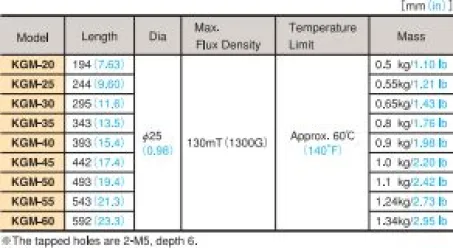 Magnetic Bar (KGM) 3