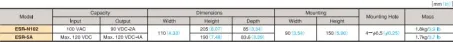 Hysteresis Manual Controller (ESR) 3