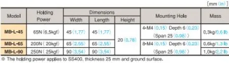 Magnetic Holder (MB-L) 3