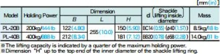 Lifting Magnet (PL) 3