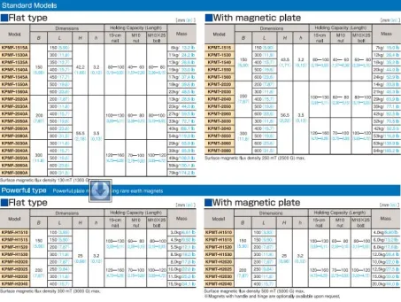 Plate Magnet (KPMF/KPMT) 3