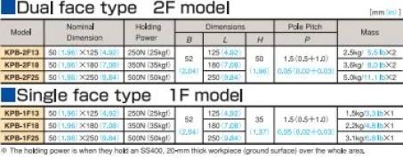 Magnetic Block (KPB) 3