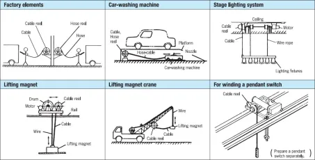 Cable Reel (CRF) 3