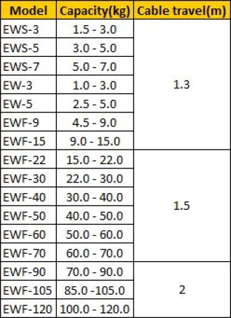 Spring Balancer (EWS.EW.EWF) 3