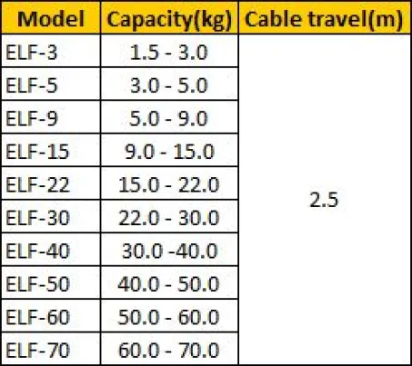 Spring Balancer (ELF) 3