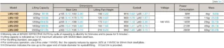 Small Electromagnetic Lifma (LMU) 3