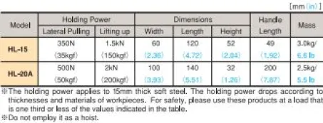 Hand Lifma (HL) 3