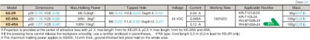 Electromagnetic Holder (KE-R) 3