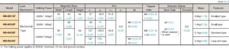 High Lock Base (MB-MX) 3