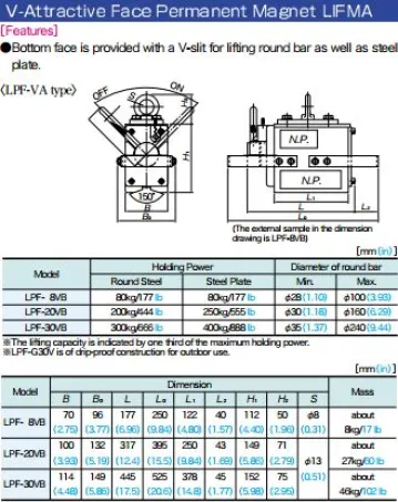 Lifting Magnet Lifma (LPF) 3