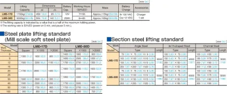 Battery Ace (LME) 3