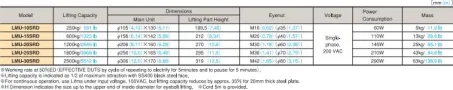 Small Electromagnetic Lifma (LMU-SR) 3