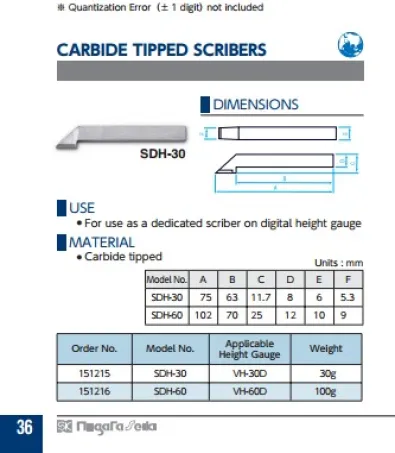 Carbide Tipped Scribers (SDH Series) 2