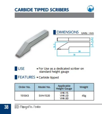 Carbide Tipped Scribers (SVH-1520) 2