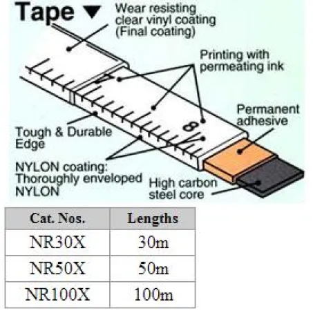 Nilon Coated Steel (NR30X) 2
