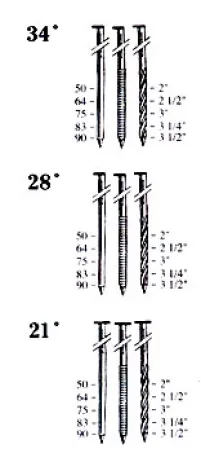 HEAVY DUTY STRIP FRAMING NAILER (S-3490/2890/2190) 2