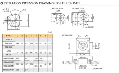 Auxiliary for Multiple Unit 2